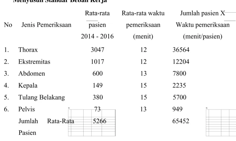 Tabel 4. Tabel perhitungan rata  –   rata waktu pemeriksaan RSD Idaman Banjarbaru 2016
