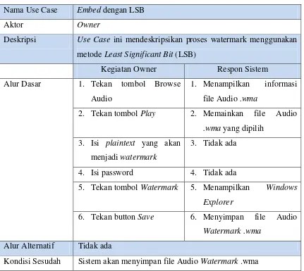 Tabel 3.1 Spesifikasi Use Case Embed dengan LSB 