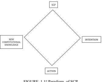 FIGURE 3. 3 rd  Paradigm of SCP