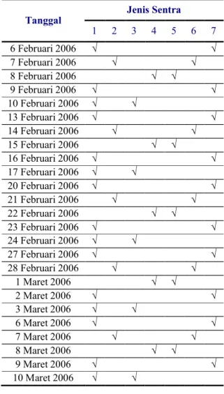 Tabel 1   Jadwal Penggunaan Sentra Belajar 