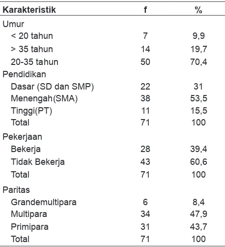Tabel 1. Karakteristik Ibu Hamil Trimester III di Klinik Pratama Bina Sehat Kasihan Bantul Yogyakarta