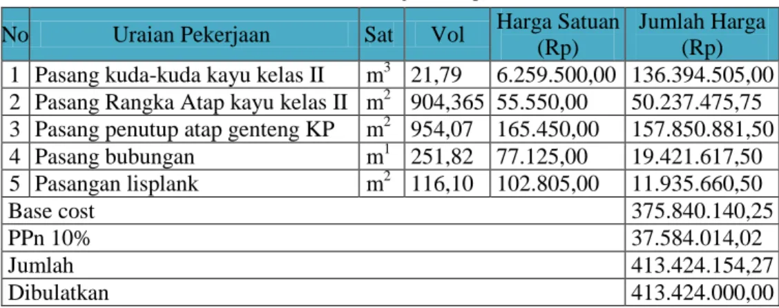 Tabel 6 LCC Aktual Atap Rukan 
