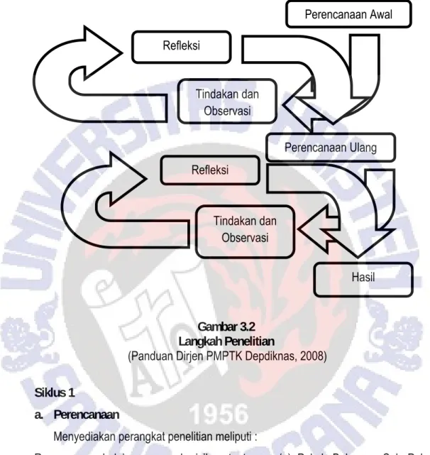 Gambar 3.2  Langkah Penelitian 