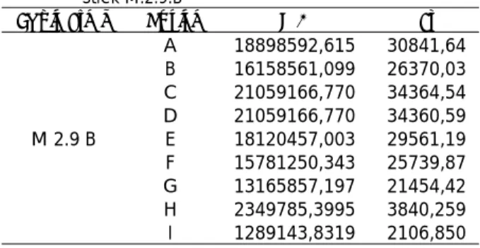 Tabel 13. Hasil Perhitungan MA dan Fr untuk Mass Boom  Stick M.2.9.B