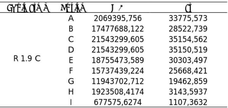 Tabel 8. Hasil Perhitungan  MA dan Fr Untuk Reach Boom Jenis  Stick R1.9C 