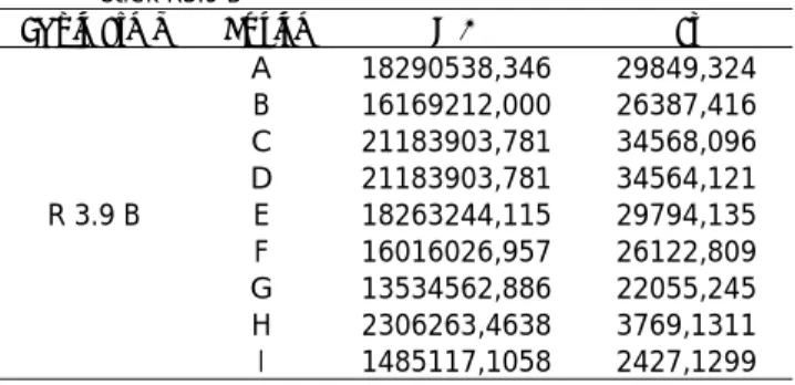 Tabel 11. Hasil Perhitungan  MA dan Fr Untuk Reach Boom Jenis  Stick R3.9 B 