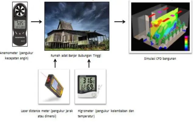Gambar 2. Skema Penelitian 