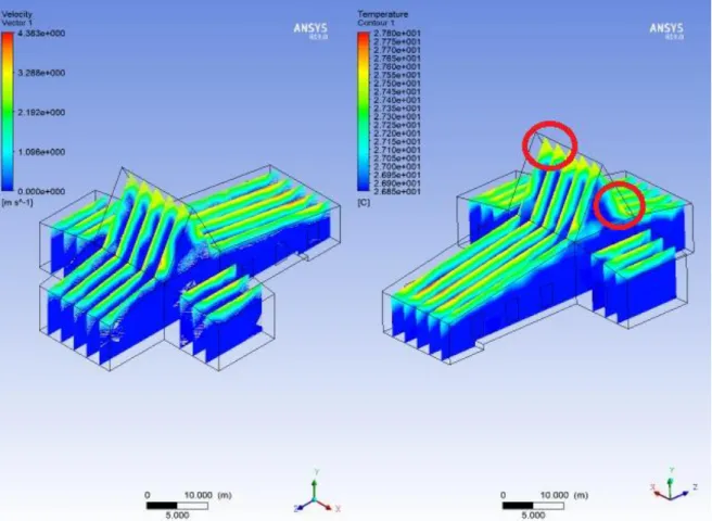 Gambar 5. Profil Temperatur Hasil Solusi CFD 