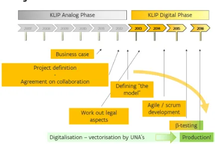 Figure 12: KLIP project flow