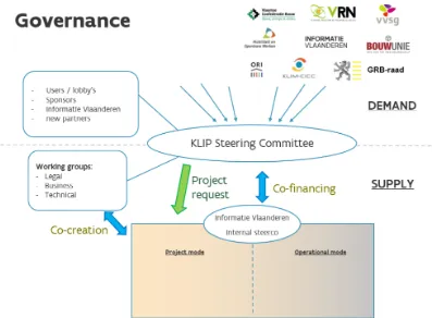 Figure 13: KLIP project governance