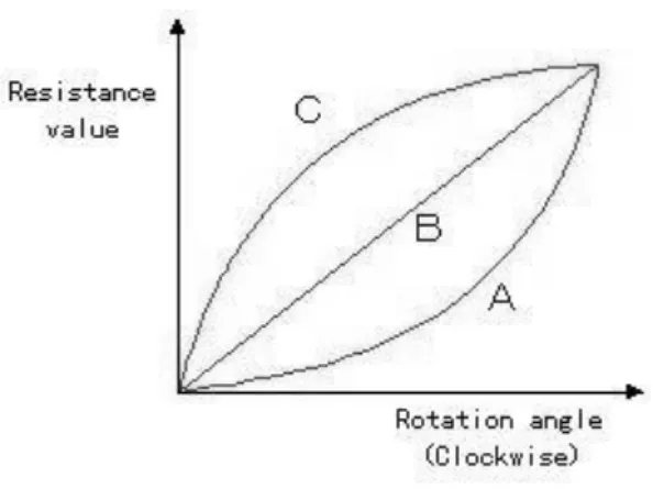 Gambar 2.4 Potensiometer 