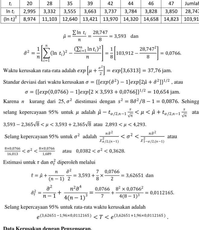 Tabel 5.6 Waktu Kerusakan VDT 