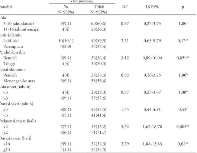 Tabel 5. Analisis multivariat faktor yang berpengaruh terhadap kejadian gangguan perilaku kelompok SN  dibandingkan kelompok KrS dan KrNS 