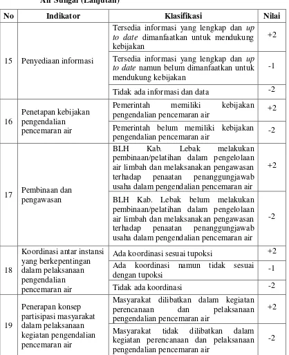 Tabel 12.  Klasifikasi dan Bobot Nilai Indikator Pengendalian Pencemaran 
