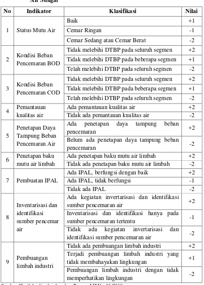 Tabel 5.  Klasifikasi dan Bobot Nilai Indikator Pengendalian Pencemaran 