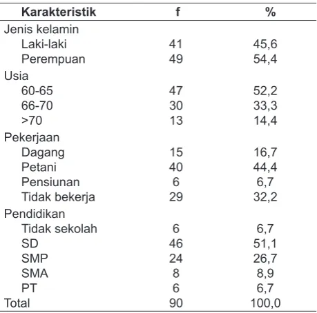 Tabel 1. Distribusi Frekuensi Berdasarkan 