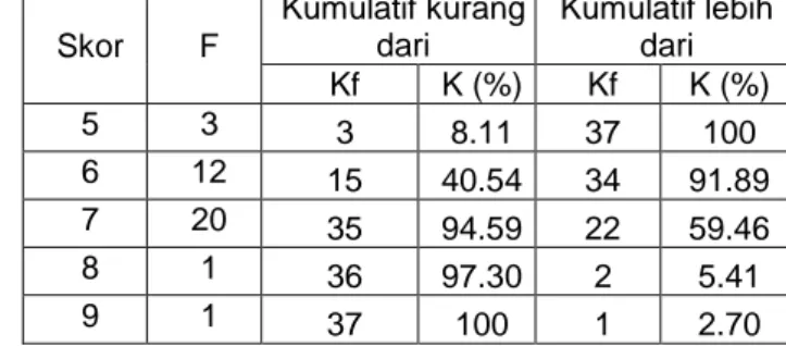 Tabel 7. Persentase ketuntasan belajar Fisika  Aspek Afektif siswa 