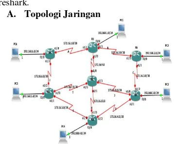 Gambar diatas adalah contoh design topologi jaringan. Pada topologi ini dimisalkan pengiriman paket data dalam 1 yayasan antar daerah, yaitu : Akatel Jakarta, STT Bandung, Akatel Purwokerto