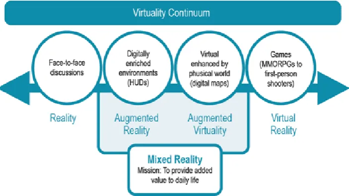 Gambar 2.1. Virtuality Continuum (Milgram, 1994) 