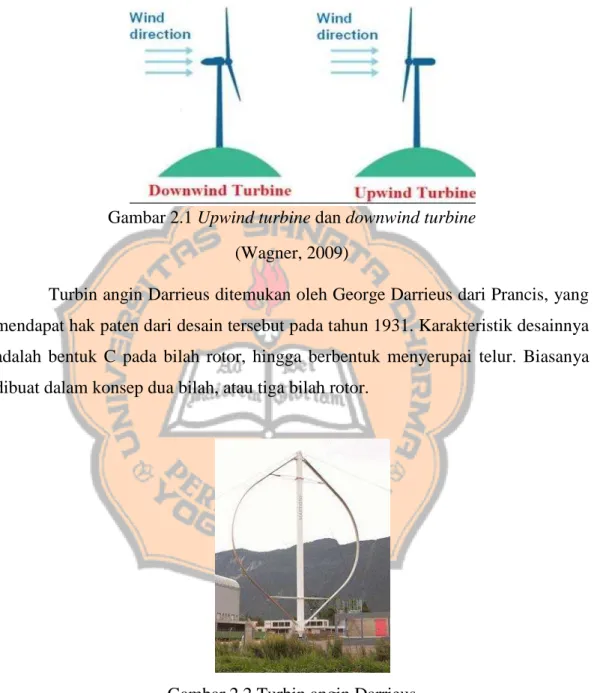 Gambar 2.1 Upwind turbine dan downwind turbine  (Wagner, 2009) 