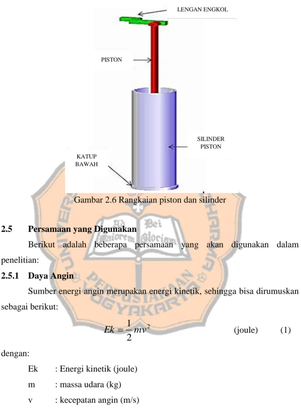 Gambar 2.6 Rangkaian piston dan silinder 