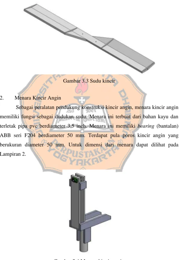 Gambar 3.3 Sudu kincir 