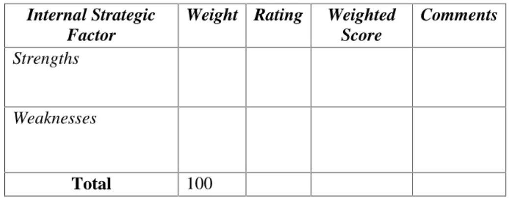 Tabel 4. Internal Factors Analysis Summary-IFAS