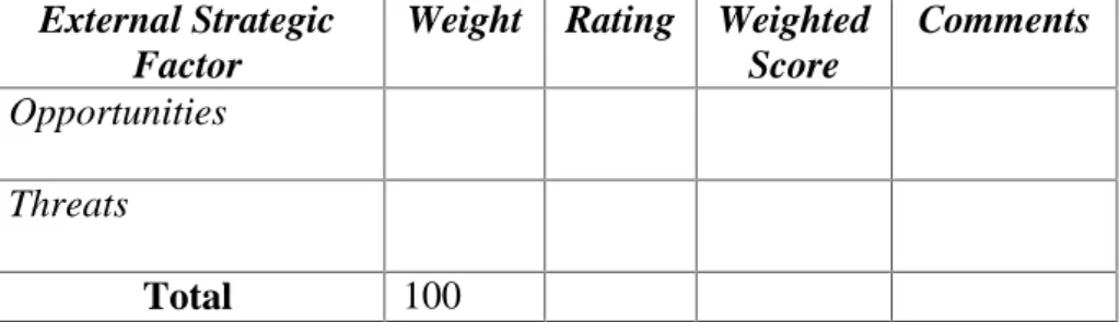 Tabel 5. External Factors Analysis Summary-EFAS