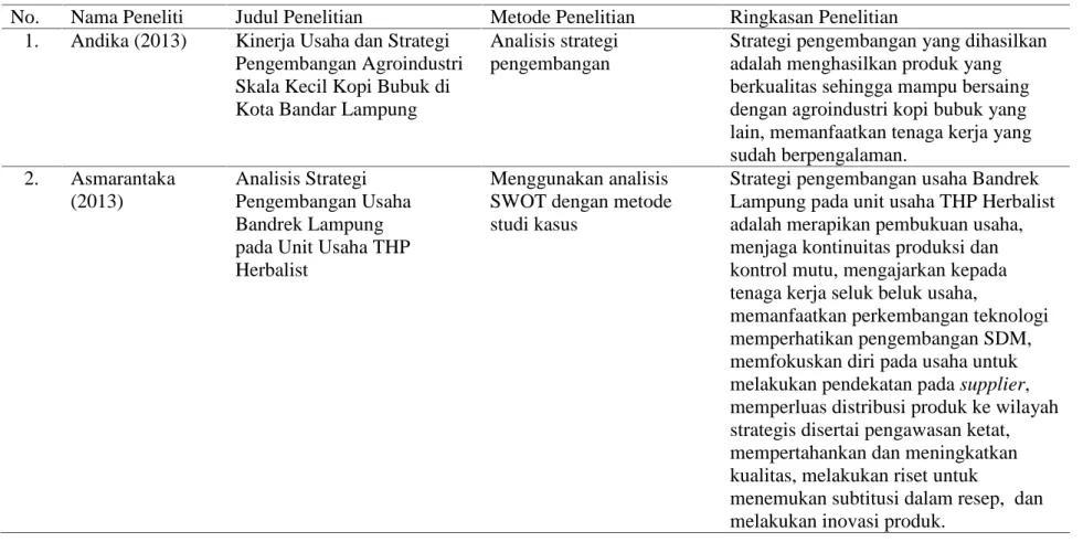 Tabel 6. Penelitian Terdahulu