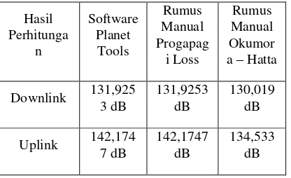 Tabel 4.2. Perbandingan perhitungan software dan perhitungan rumus manual 