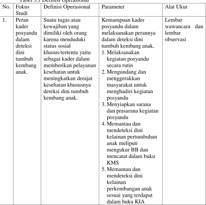 Tabel 3.1 Definisi Operasional  No.  Fokus 