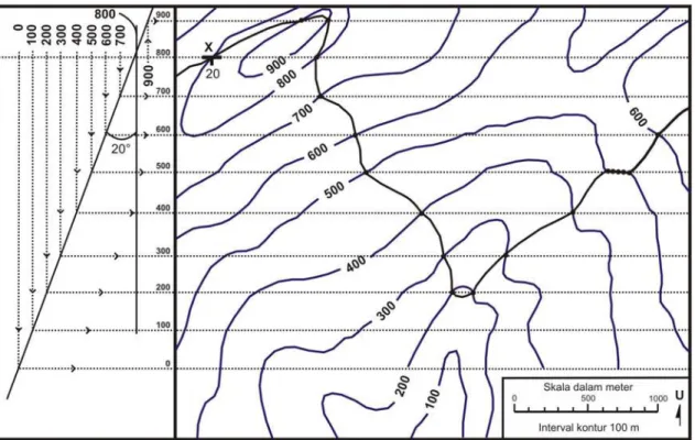 Gambar III.6.  Mencari  pola  singkapan  (Billings,  1977).  Diketahui  kedudukan  lapisan  batuan  di  X  adalah  N90 0 E/20 0 