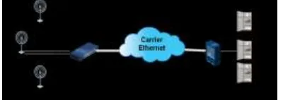 Gambar 2.7 Implementasi Carrier Ethernet untuk Mobile Backhaul [10] 