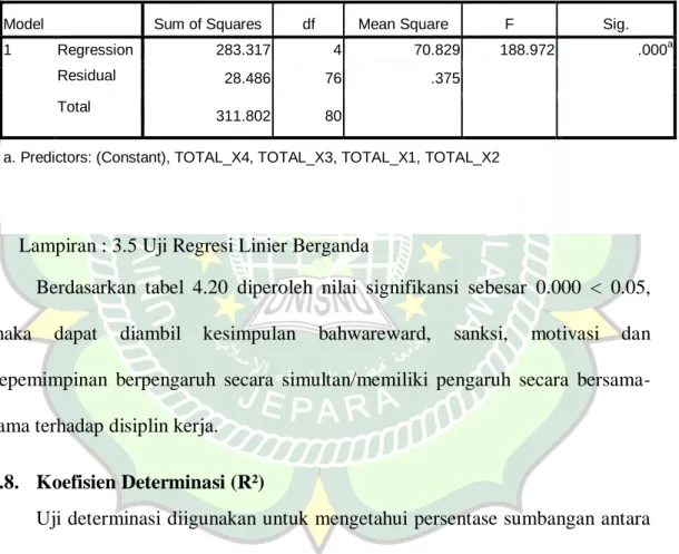 Tabel 4. 20  Hasil Uji Signifikans 