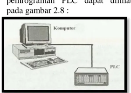 Gambar 2.6 Contoh Diagram Ladder PLC  dan Diagram Penyambungannya  2.  Personal Computer (PC) 