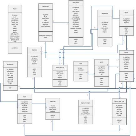 Gambar 7.3 Class Diagram 