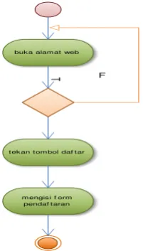 Gambar 7.11 Sequence Diagram Kasir 