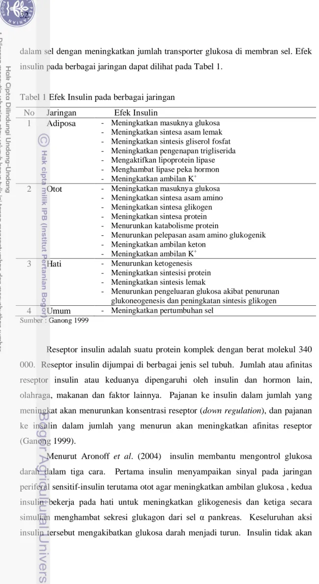 Tabel 1 Efek Insulin pada berbagai jaringan  No  Jaringan  Efek Insulin 