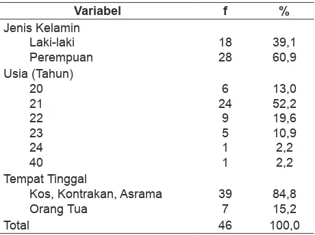 Tabel 1. Distribusi Frekuensi Karakteristik 