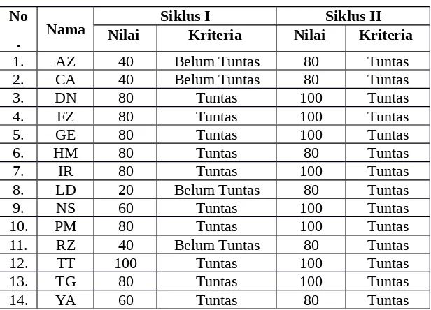 Tabel 4.9 