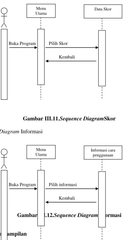Gambar III.10.Sequence DiagramSoal 
