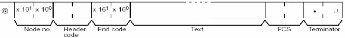 Gambar 2.7. Format Response Frame 