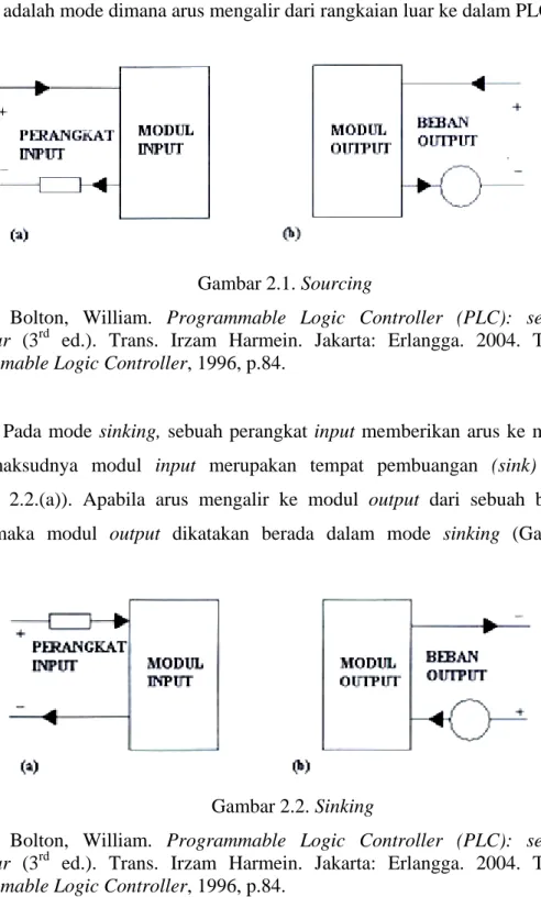 Gambar 2.1. Sourcing 
