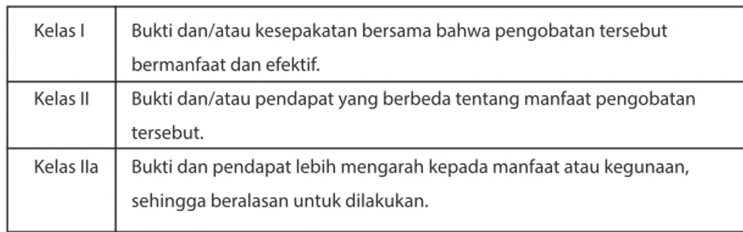 Tabel 1. Klasifikasi rekomendasi tatalaksana sindrom koroner akut