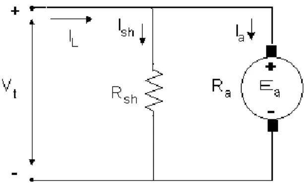 Gambar 1.4. Rangkaian ekivalen Motor DC Penguat Shunt  Persamaan - persamaan yang berlaku pada motor shunt adalah:  