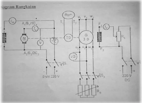 Gambar 1.5. One Line Diagram motor DC shunt 