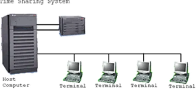 Gambar 1 Jaringan komputer model TSS 