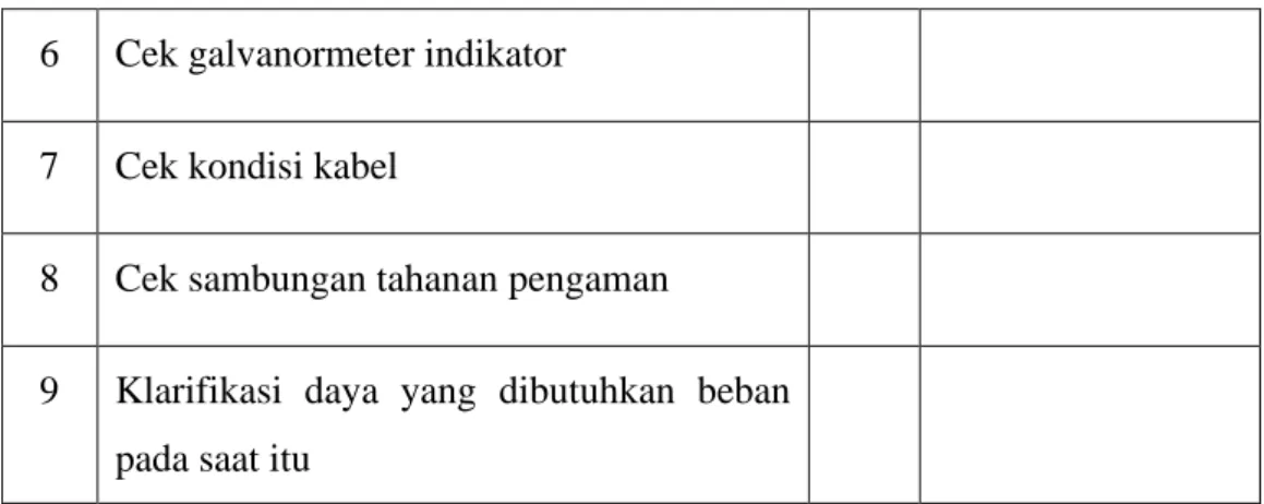 Tabel 2.3 Contoh jadwal perawatan mingguan pada generator 