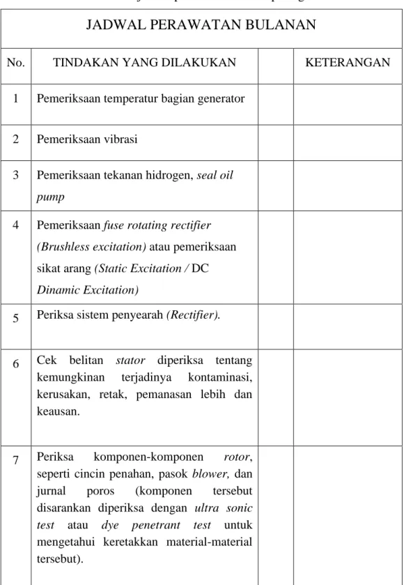 Tabel 2.4 Contoh jadwal perawatan bulanan pada generator 