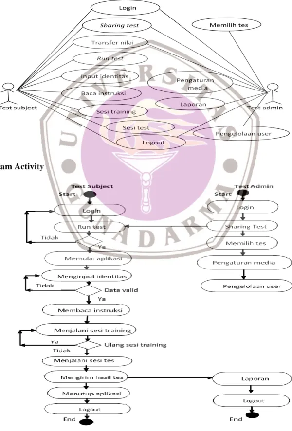 Diagram Use Case 